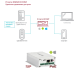 IP конвертеры в Рязани smartec