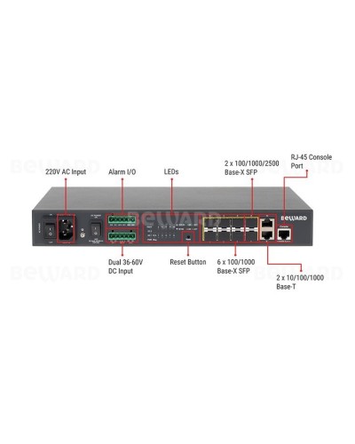 STW-028. Коммутатор 8-портовый. Beward в Рязани