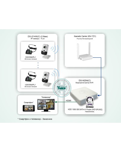ТСН-011. Система беспроводного IP-видеонаблюдения в квартире. HiWatch в Рязани
