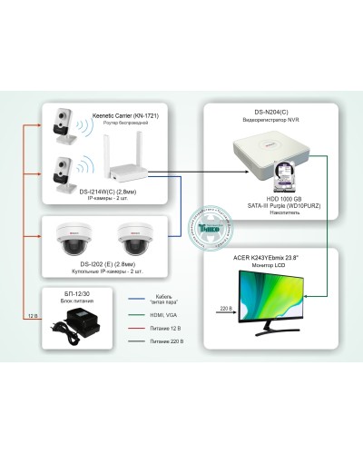 ТСН-008. Система видеонаблюдения на базе IP-видеокамер HiWatch с применением технологии Wi-Fi. HiWatch в Рязани