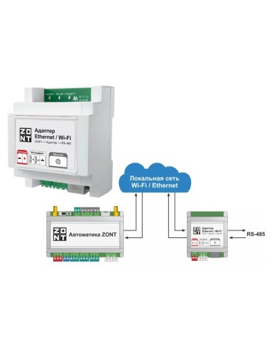 Адаптер Ethernet/Wi-Fi. Адаптер. MicroLine в Рязани