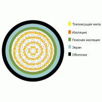 ТППэп 5х2х0.5. Кабель телефонный с полиэтиленовой изоляцией жил, с экраном из алюмополимерной ленты, в полиэтиленовой оболочке. Кабели разных пр-лей (Телефонный)