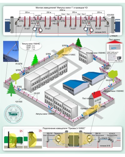 ОПС-015: Охрана периметра на базе проводноволновых извещателей серии «Импульс-мини 1» и радиоволновых извещателей серии «Призма-3» в Рязани