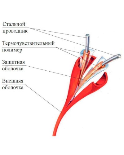 ИП104 Спектрон-STSW - 105. Извещатель тепловой линейный (термокабель). Спектрон НПО в Рязани
