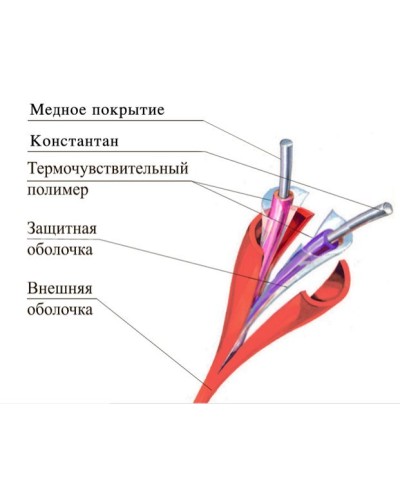 ТПТС-Х 68/155 ИП102/104-2-A3. Извещатель тепловой линейный (термокабель). Спецавтоматика, Москва в Рязани