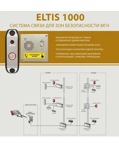 ELTIS UD-F1. Блок коммутации домофона. ELTIS в Рязани