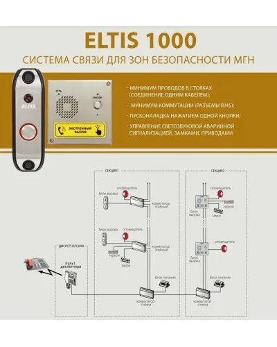 ELTIS SC1000-C1. Пульт диспетчера. ELTIS в Рязани