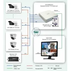 ТСН-013. Система видеонаблюдения на территории АЗС на базе оборудования HiWatch. HiWatch