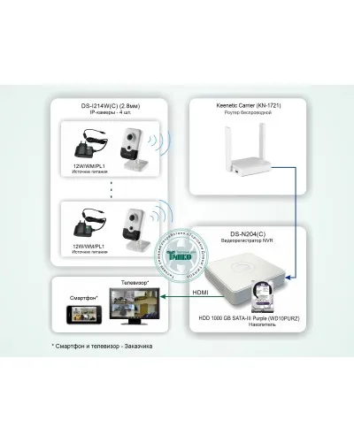 ТСН-011. Система беспроводного IP-видеонаблюдения в квартире. HiWatch в Рязани