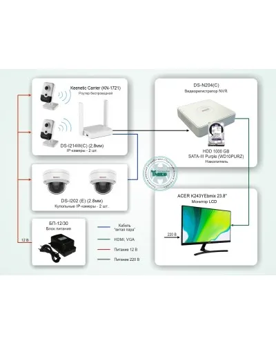 ТСН-008. Система видеонаблюдения на базе IP-видеокамер HiWatch с применением технологии Wi-Fi. HiWatch в Рязани
