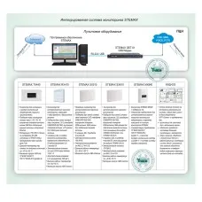 ОПС-082: Интегрированная система мониторинга STEMAX